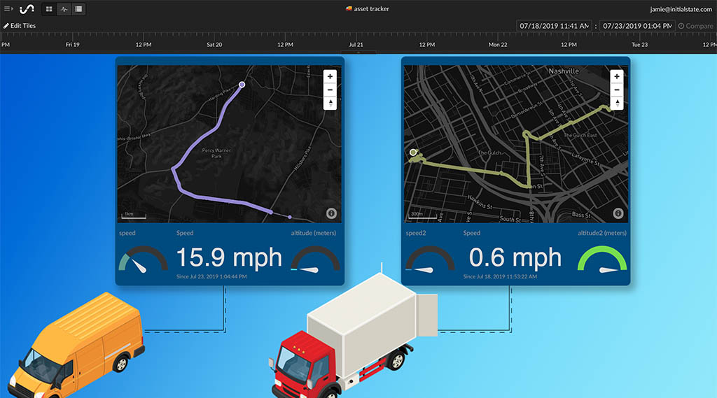 IoT Dashboard of Vehicle Tracking Data