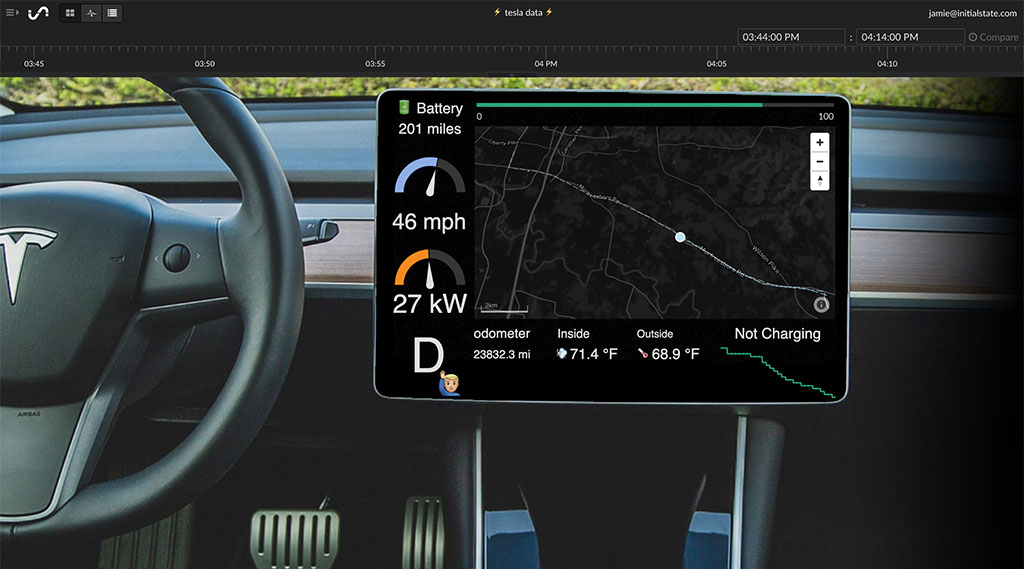 IoT Dashboard for Tesla Data