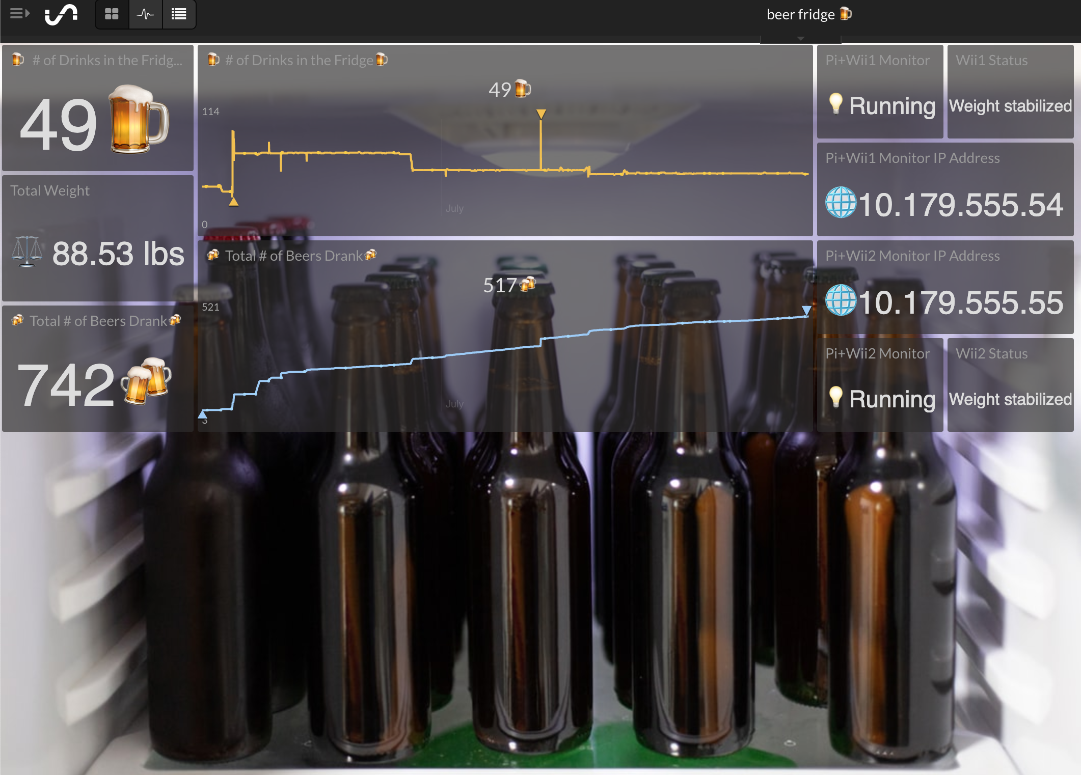 How to Build a Raspberry Pi Temperature Monitor, by Initial State, Initial State