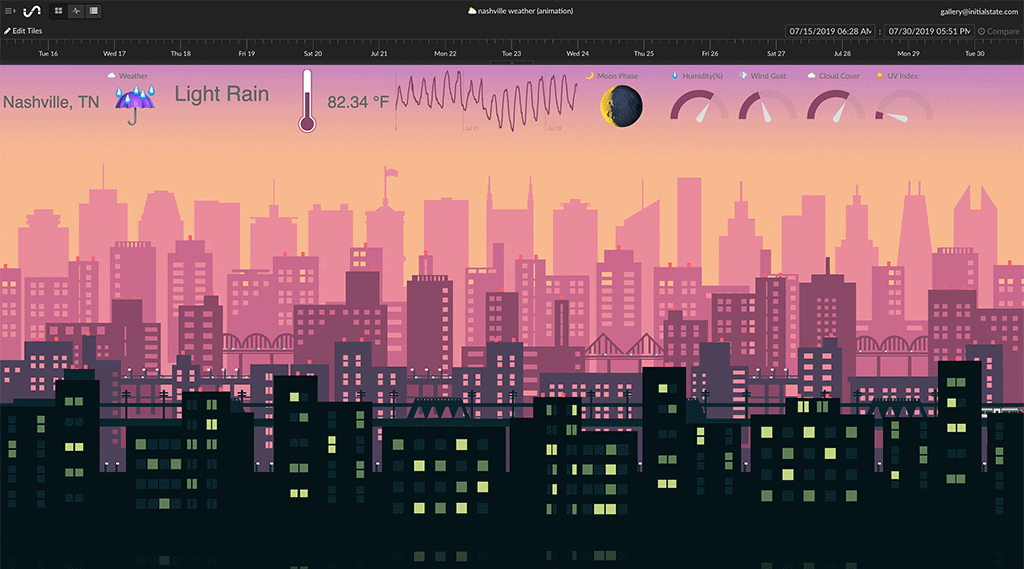 IoT Dashboard of a Cityscape and Weather