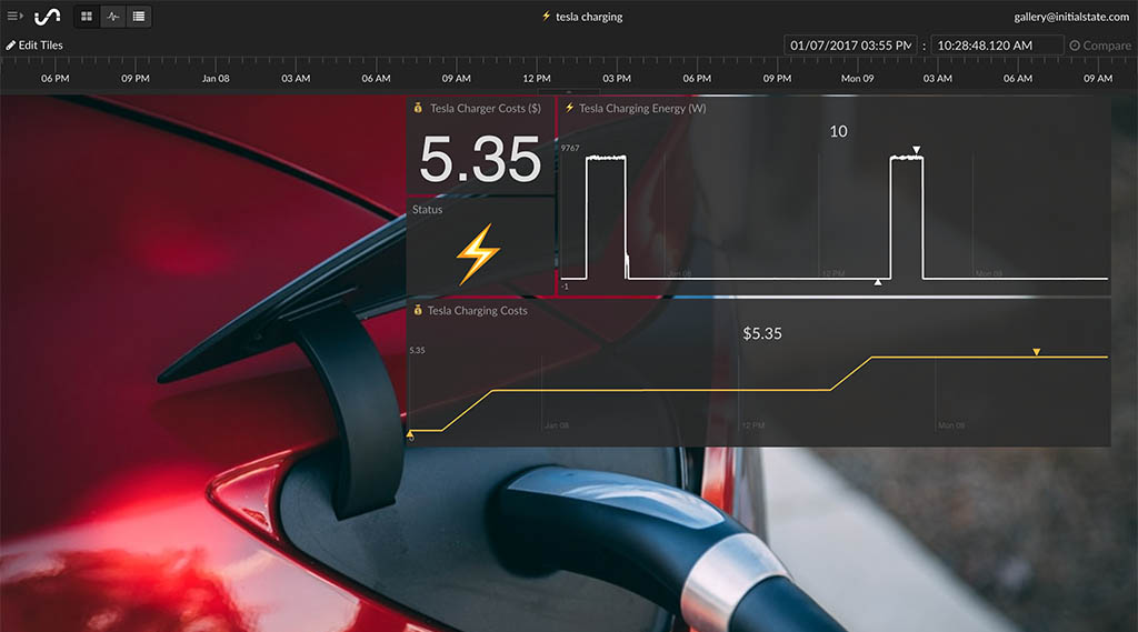 IoT Dashboard of EV Charging