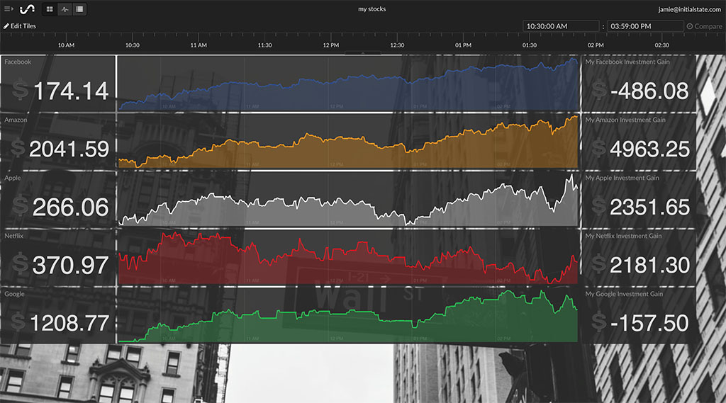 FMP Stocks Dashboard