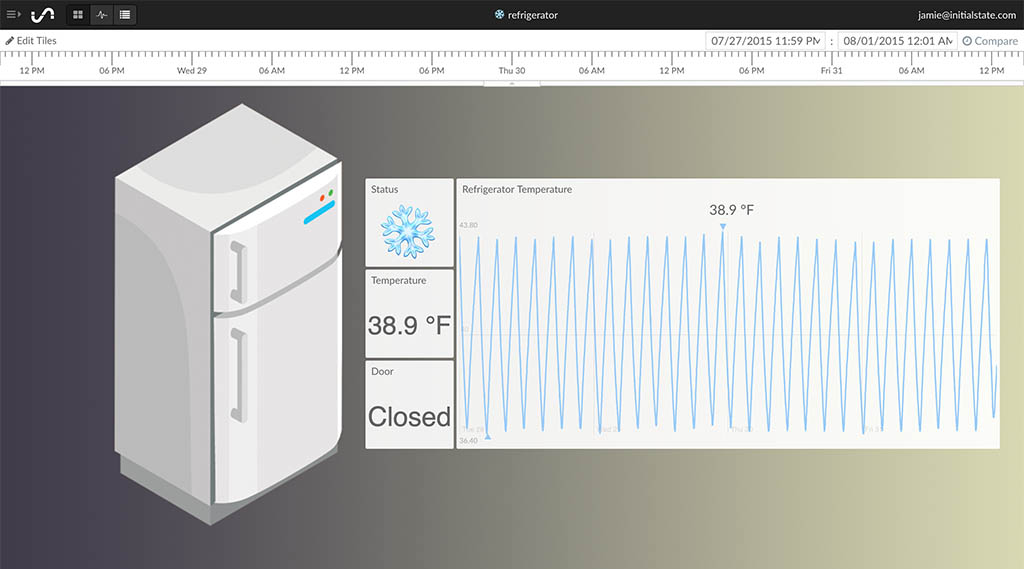 IoT Dashboard of Refrigerator Data