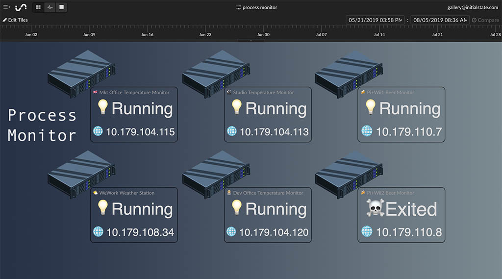 IoT Data of Process Data