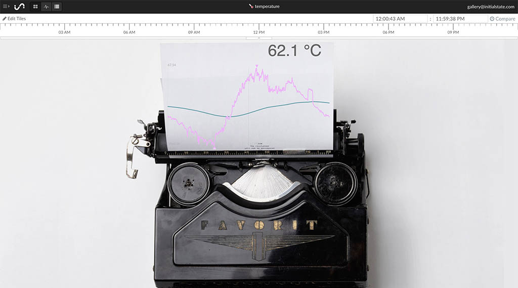 IoT Dashboard of Beautiful Data