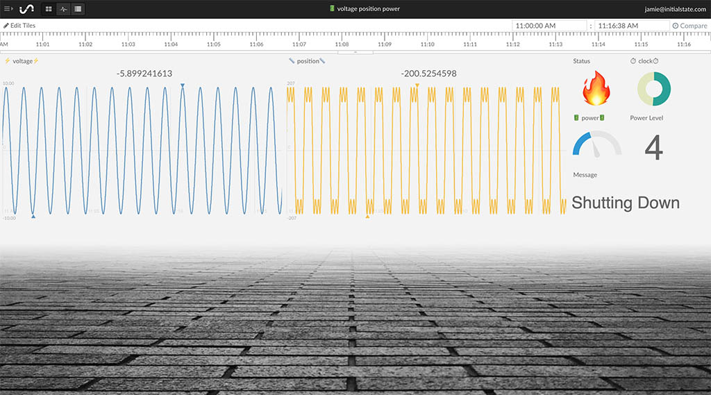 IoT Dashboard of Voltages