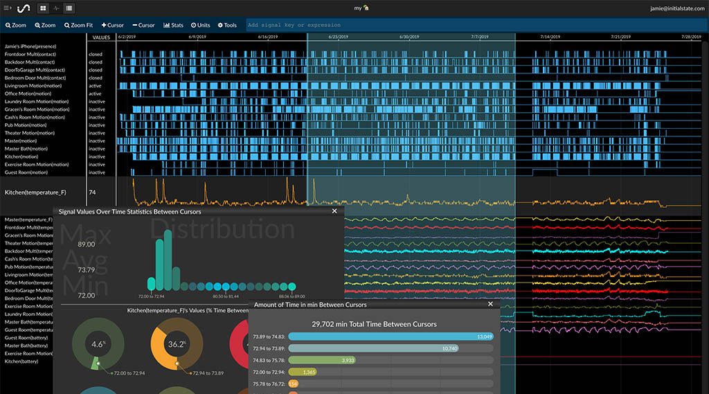 Digital Waveform Viewer