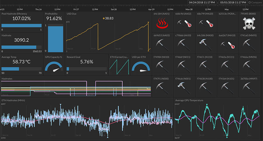 IoT Dashboard of Cryptocurrency Miner Data