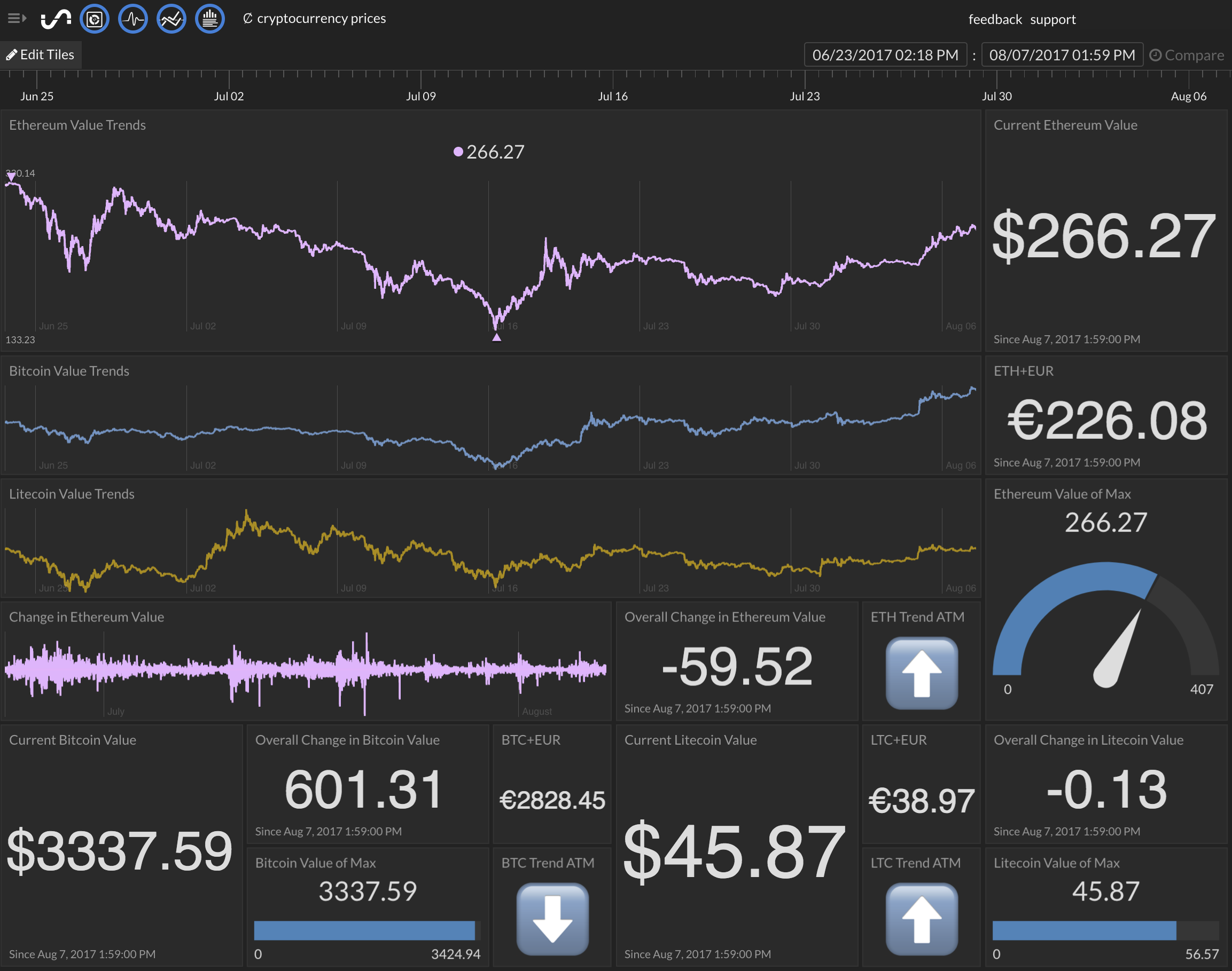 AWSLambdaCryptocurrencyDashboard-1.png